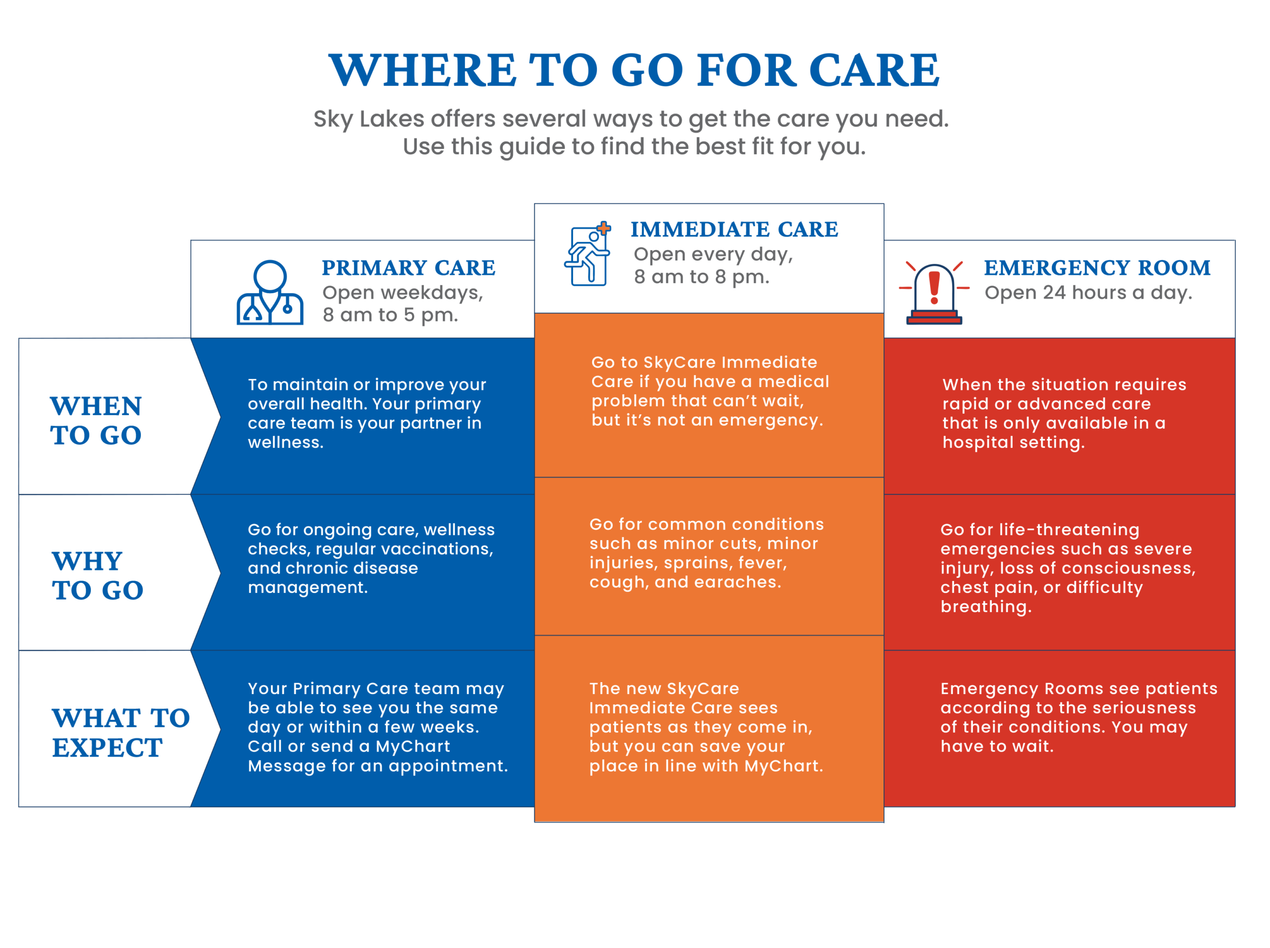 When you need care now,<br>but it’s not an emergency