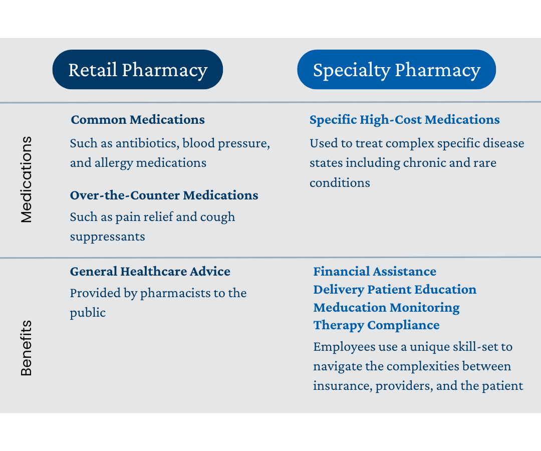 specialty pharmacy image
