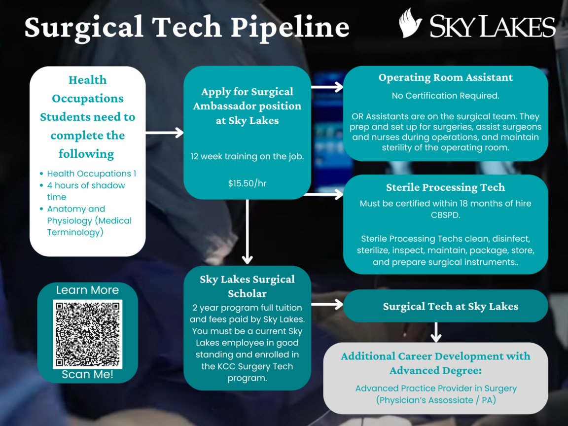 Surgical Tech Final 9.16.24 Surgical Tech Final 9.16.24