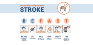illustration: Learn How to Recognize Stroke. Be Fast Balance: loss of balance, headache, or dizziness. Eyes: blurred Vision. Face: One side of the face is drooping. Arms: arm of leg weakness. Speech: speech difficulty. Time: time to call for an ambulance immediately.